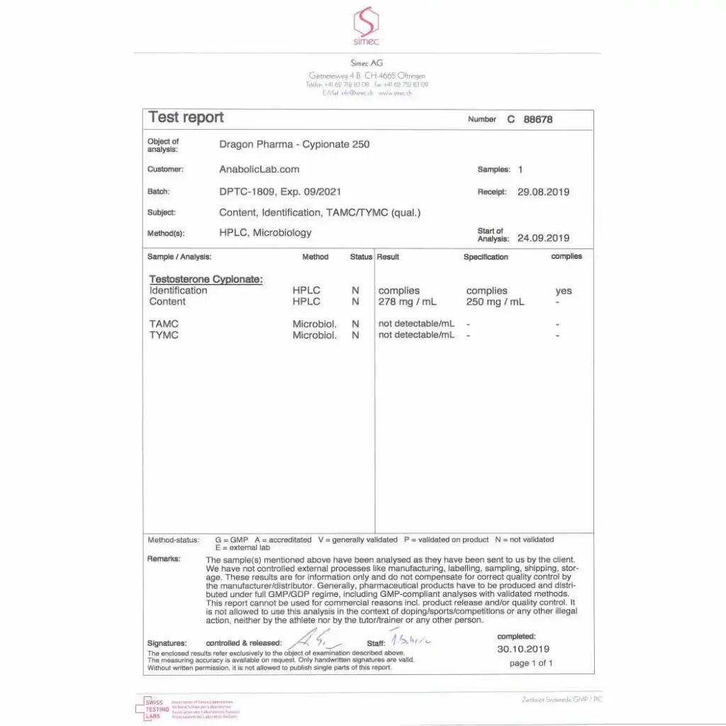 Cypionat 250 Cypionat 250